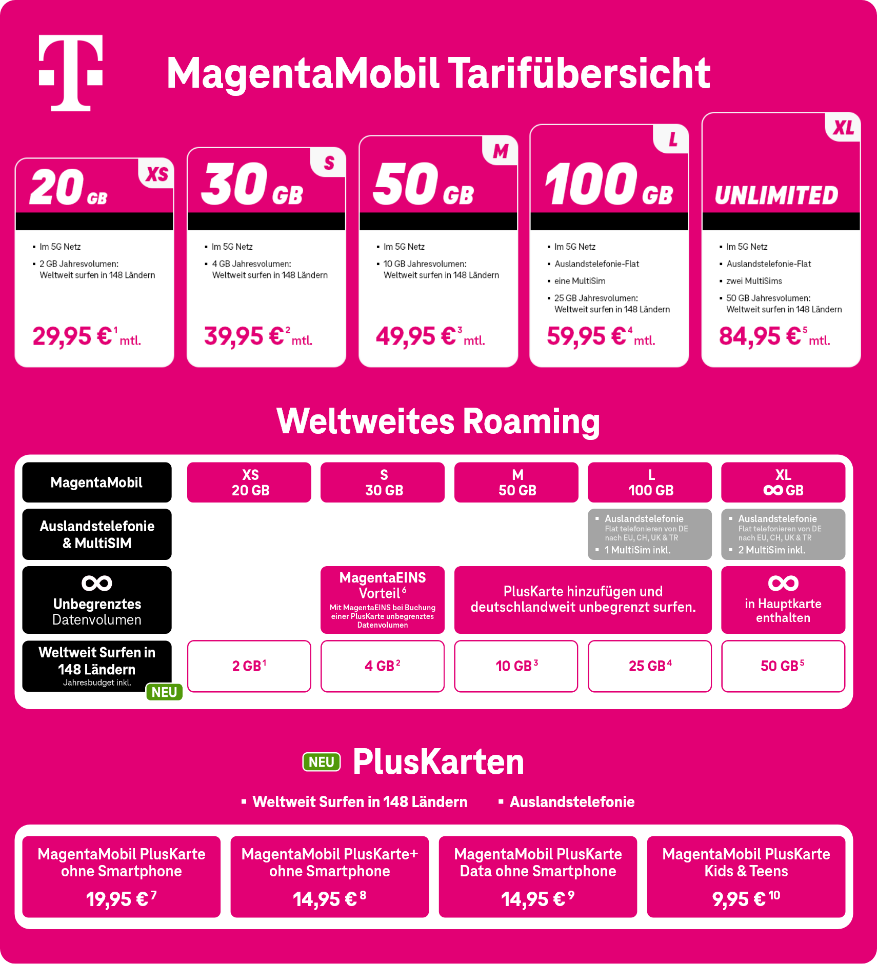 Magenta Mobil Tarifübersichtsx