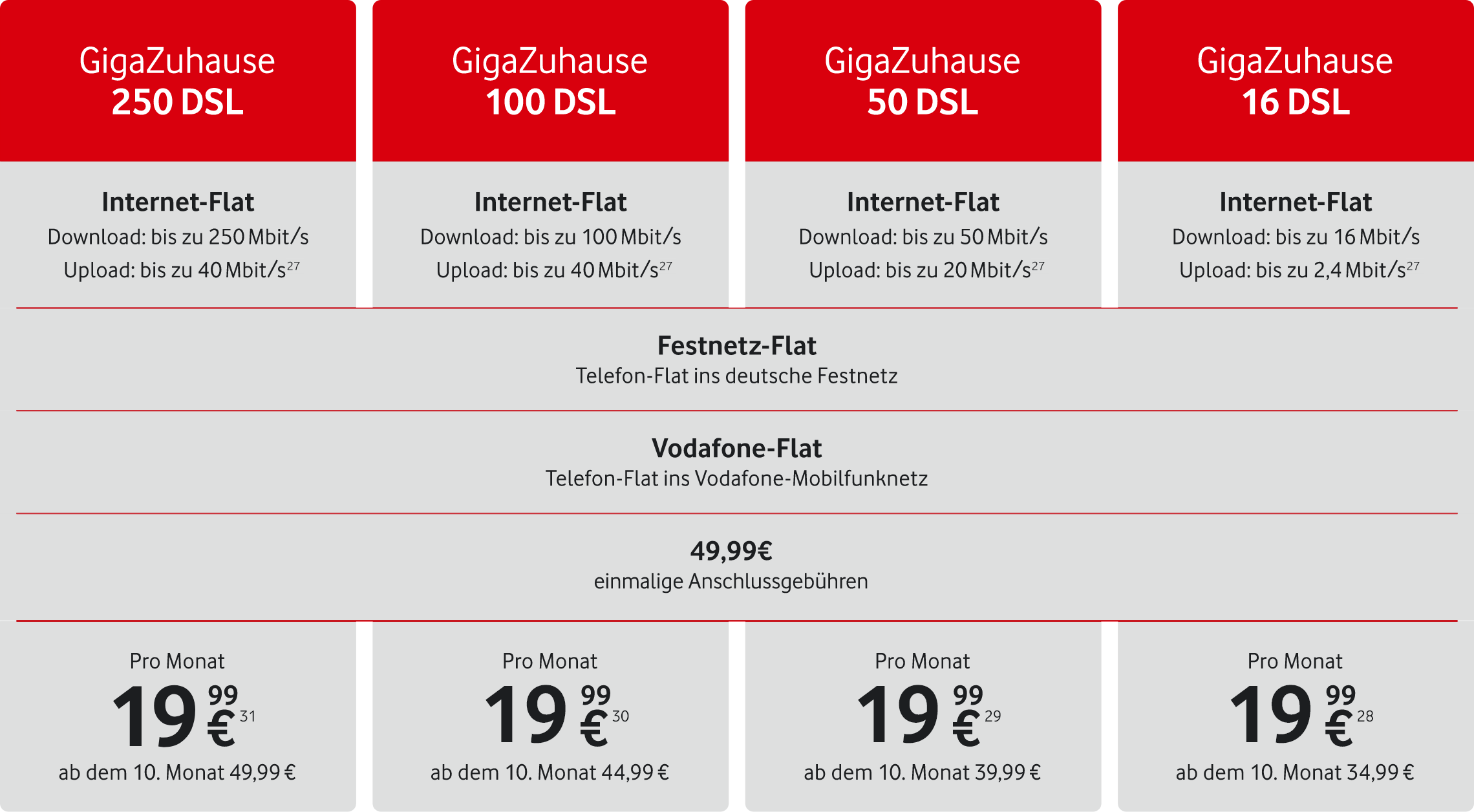 Unsere DSL-Angebote