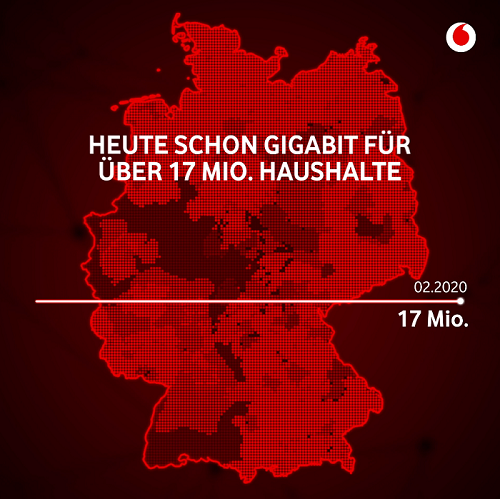 Heute schon über 17 Mio. Haushalte Übersicht Vodafone Gigabit-Anschlüsse