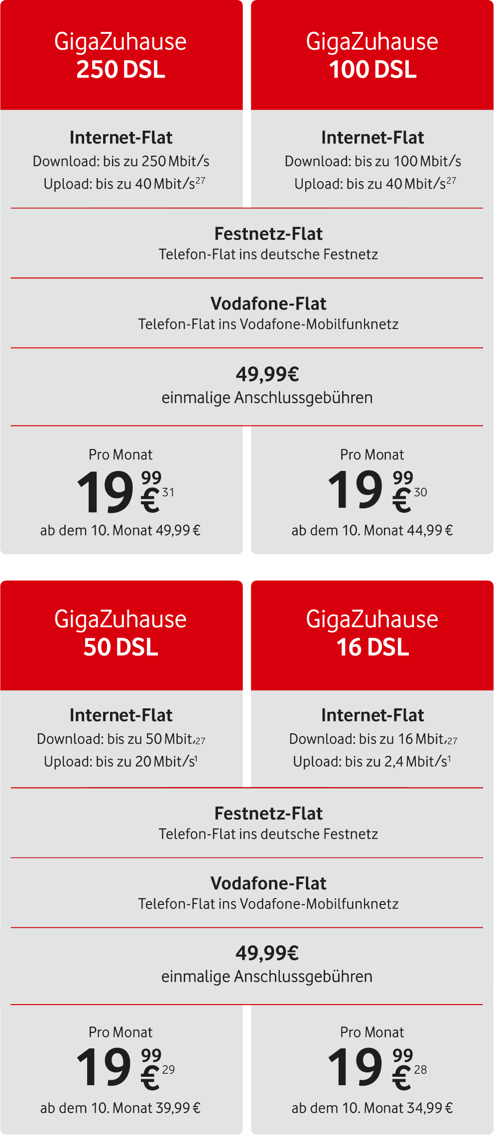 Unsere DSL-Angebote