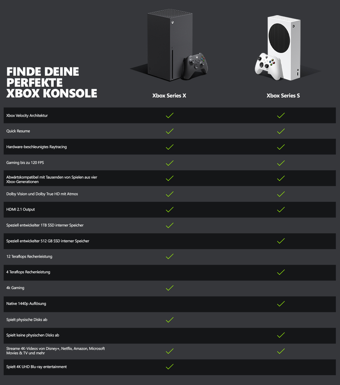 Microsoft_Xbox_Series-x