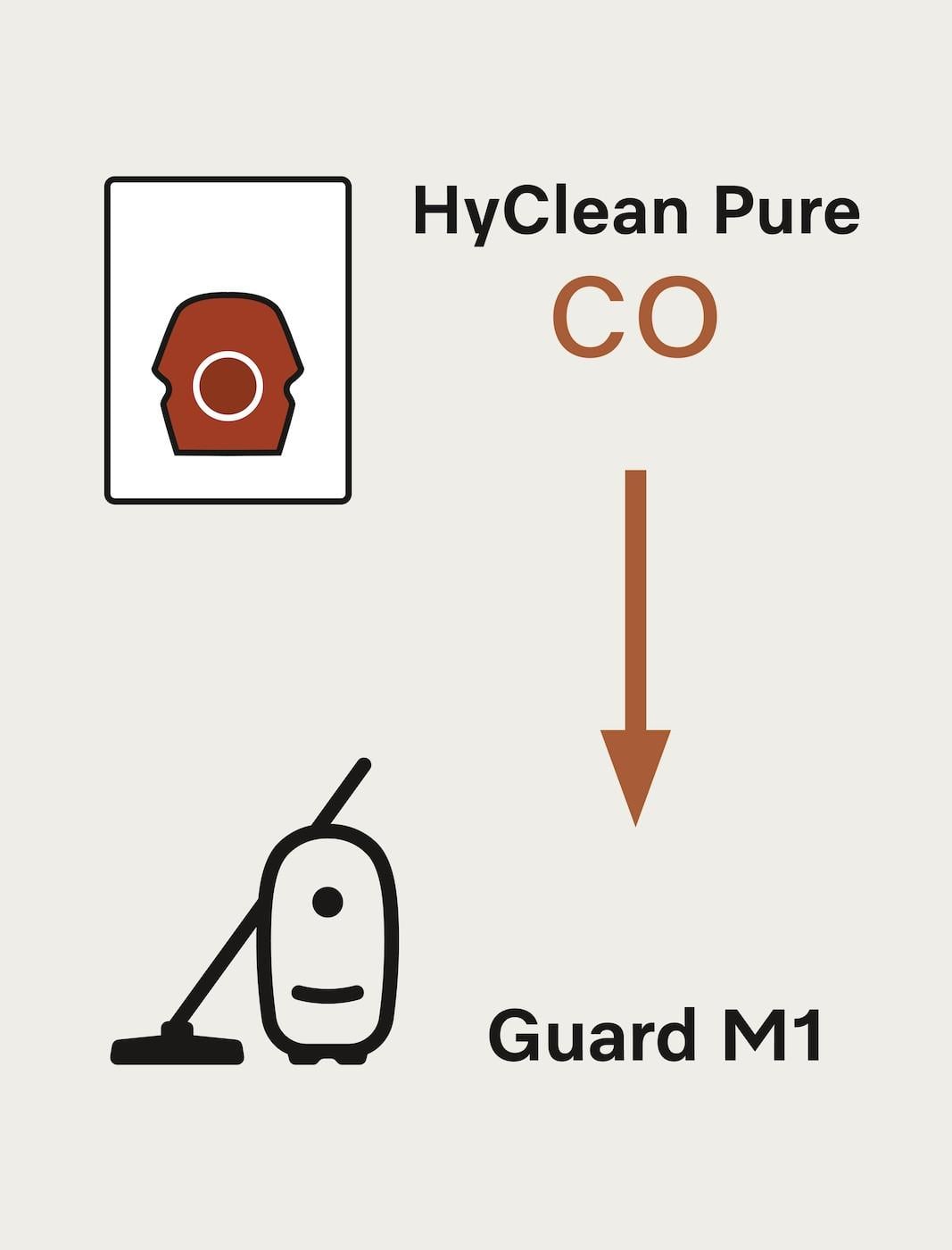 Miele Staubsaugerbeutel XXL-Pack Staubsaugerbeutel HyClean Pure CO, passend für Miele, 20 St., Miele Original Zubehör