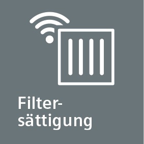 Filtersättigung