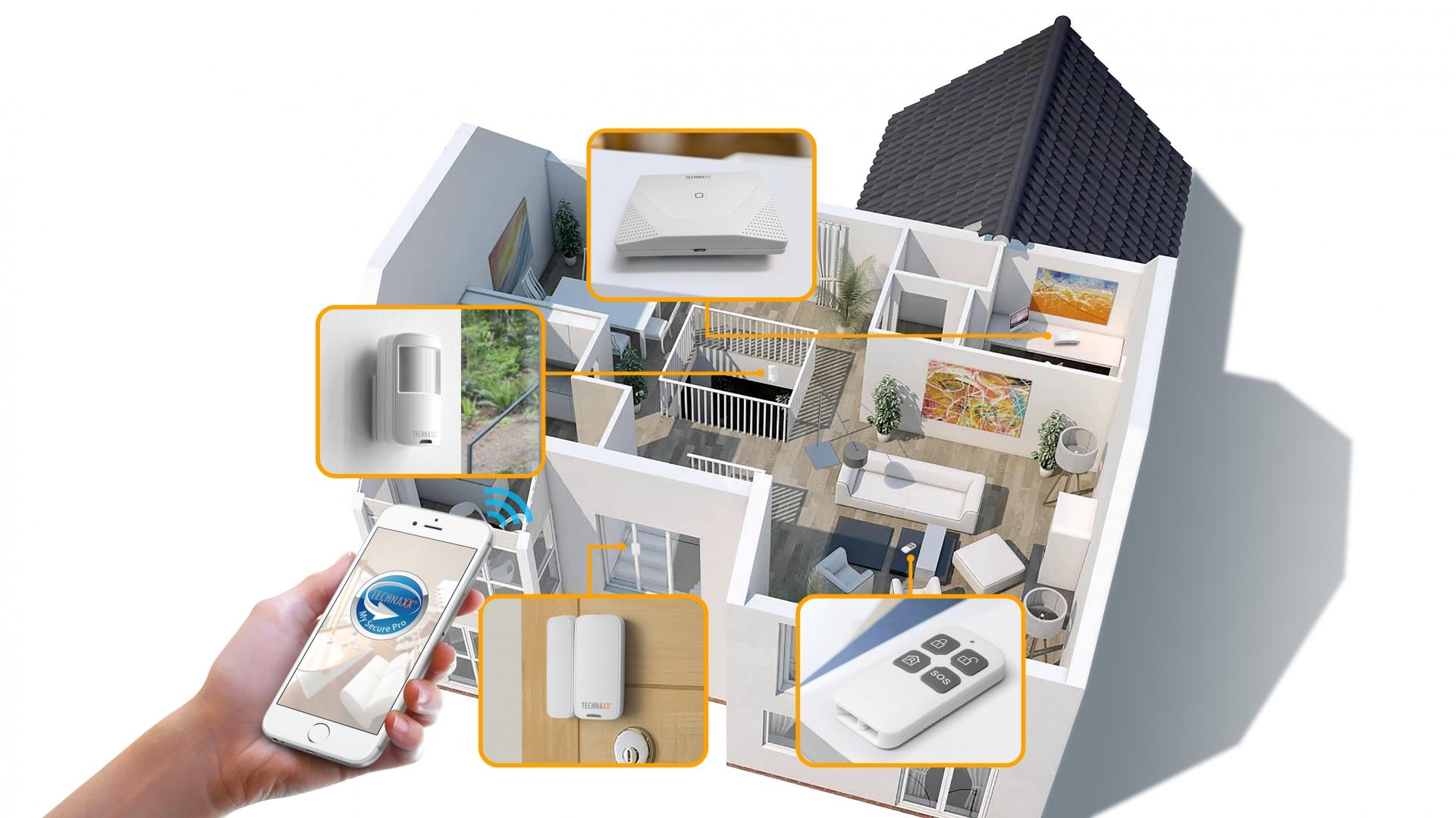 Vernetztes Heim WiFi Smart Alarmanlage Starter-Kit TX-84