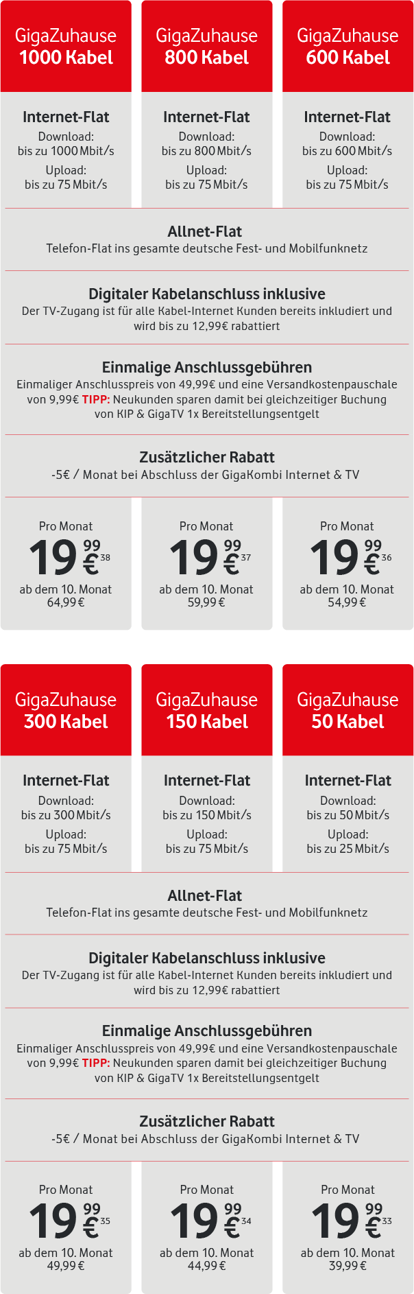 Unsere Kabeltarife