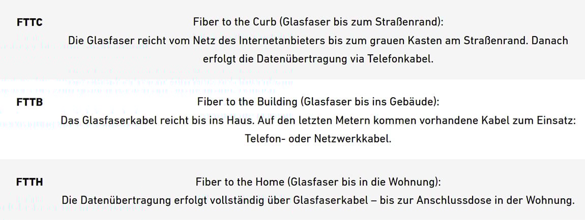 AVM_Aktualisierung_2023_glasfaser_bild3