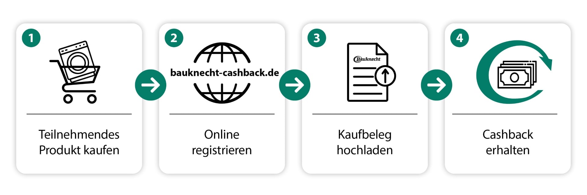 Bis zu 100 € Cashback auf die MaxiSpace Serie!