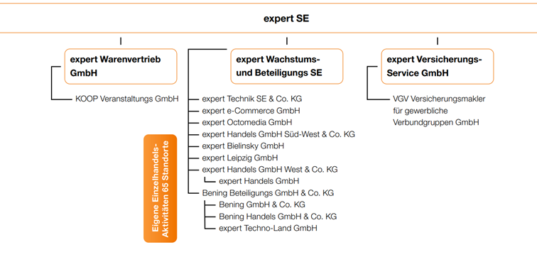 expert Organigramm expert Organigramm