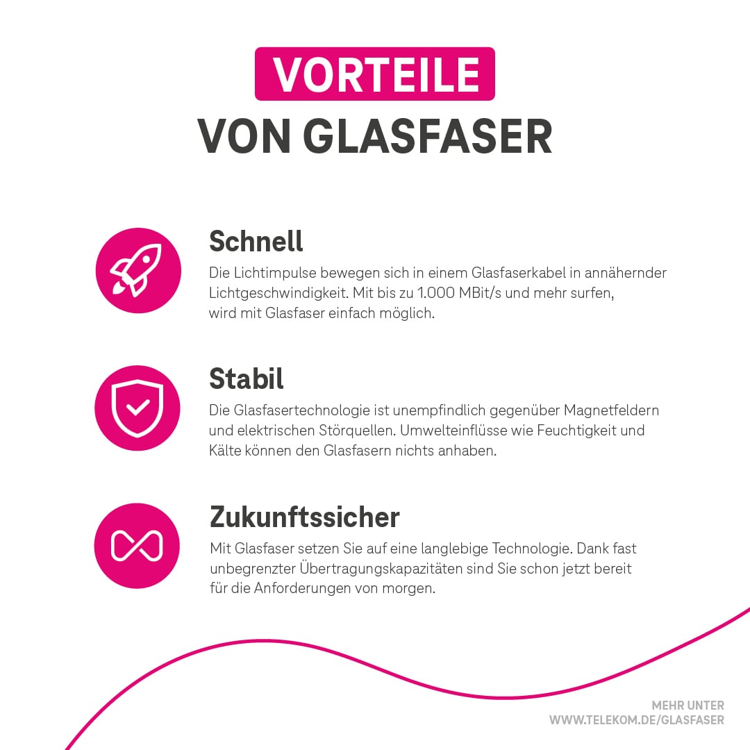 Vorteile von Glasfaser