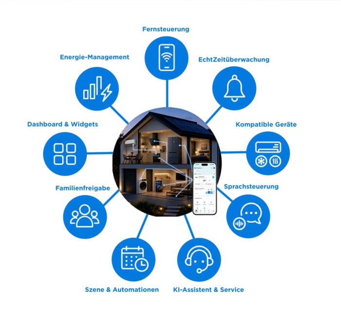 Volle Kontrolle über Dein Zuhause mit Midea SmartHome