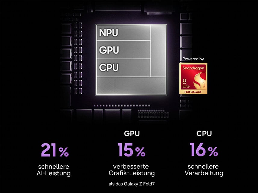 Ultra Power für lange Tage