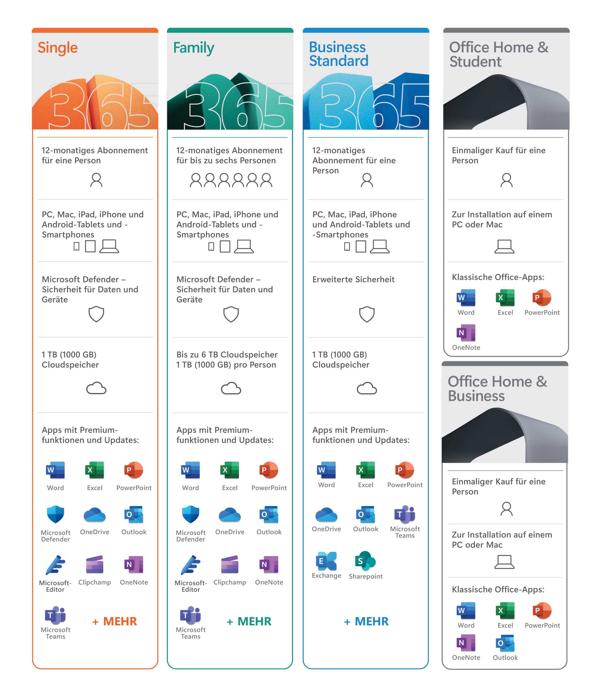 Microsoft Office Versionen Vergleich