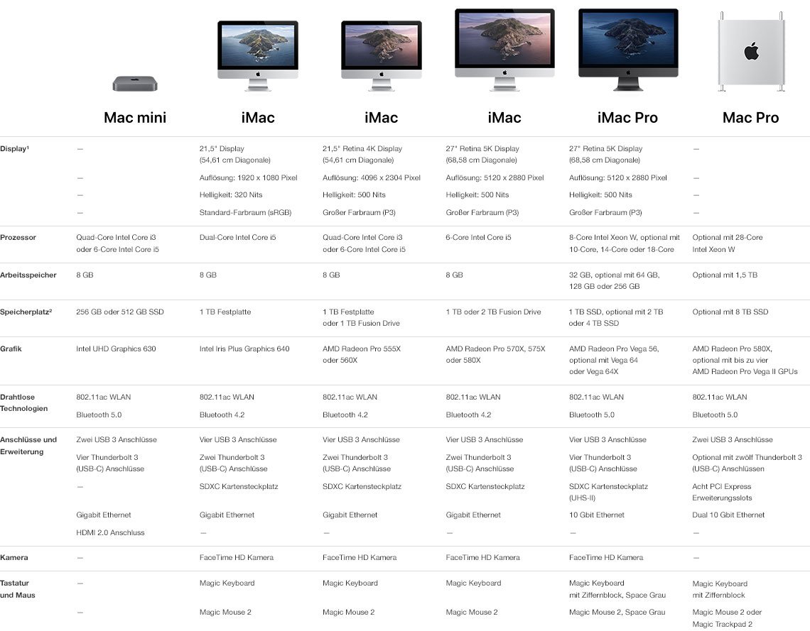Mac Modelle vergleichen