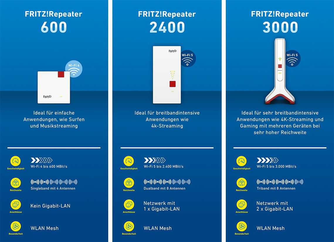 AVM_Aktualisierung_2023_Repeater_grafik1