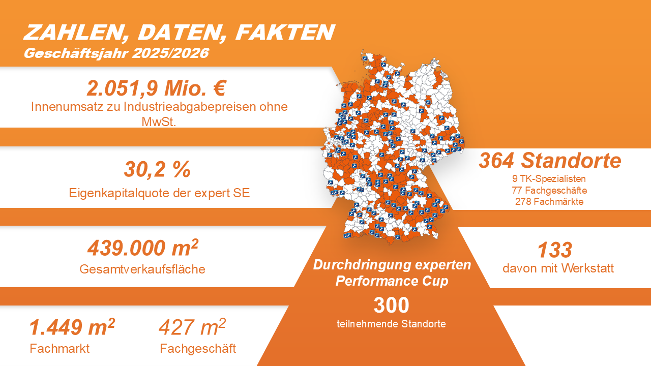 Zahlen, Daten, Fakten | Geschäftsjahr 2025/2026