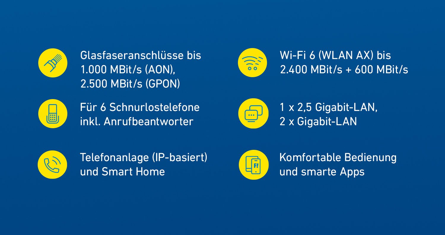AVM_Aktualisierung 07.08.24_#613496_530_unten AVM_Aktualisierung 07.08.24_#613496_530_unten