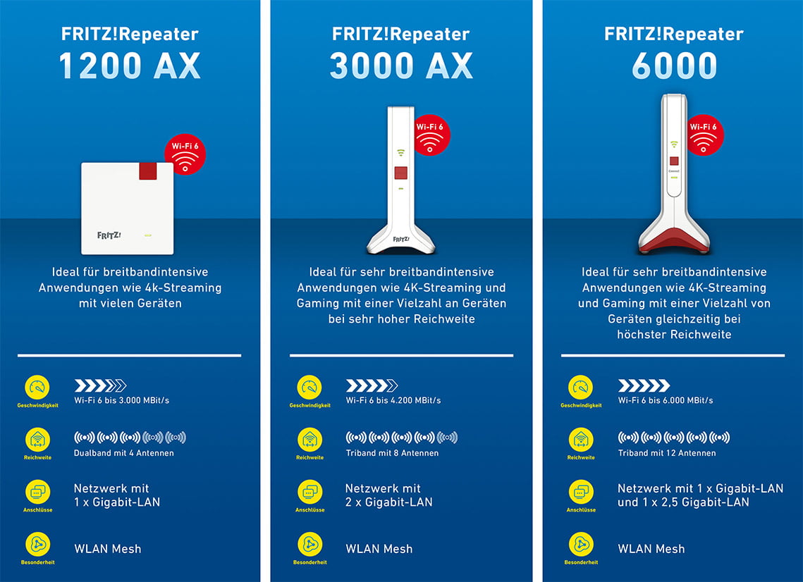 AVM_Aktualisierung_2023_Repeater_grafik2