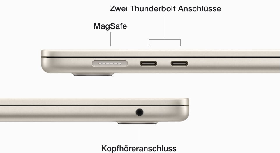 Schnelle, einfache Anschlüsse.