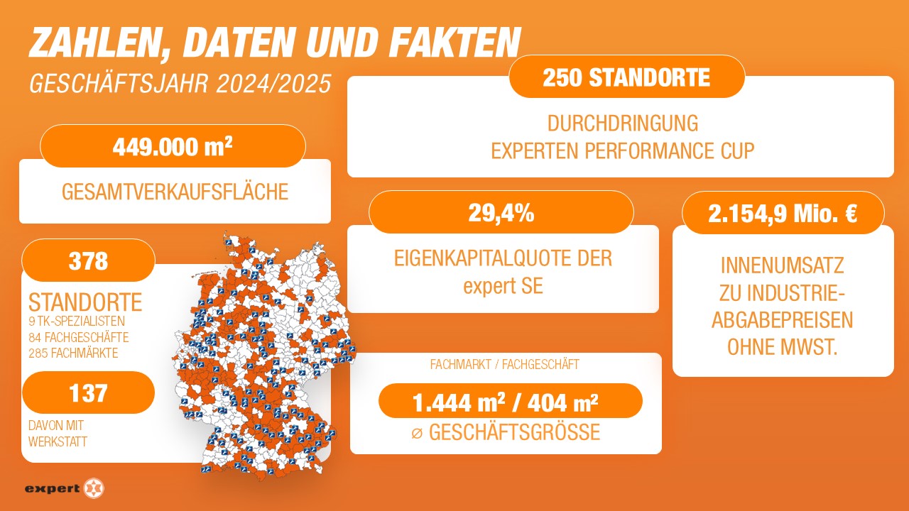 Zahlen, Daten und Fakten | Geschäftsjahr 2024/2025 Zahlen, Daten und Fakten | Geschäftsjahr 2024/2025