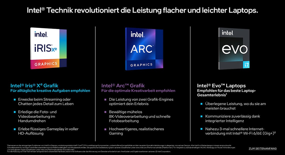 Intel_Aktualisierung_2022_Banner2 Intel_Aktualisierung_2022