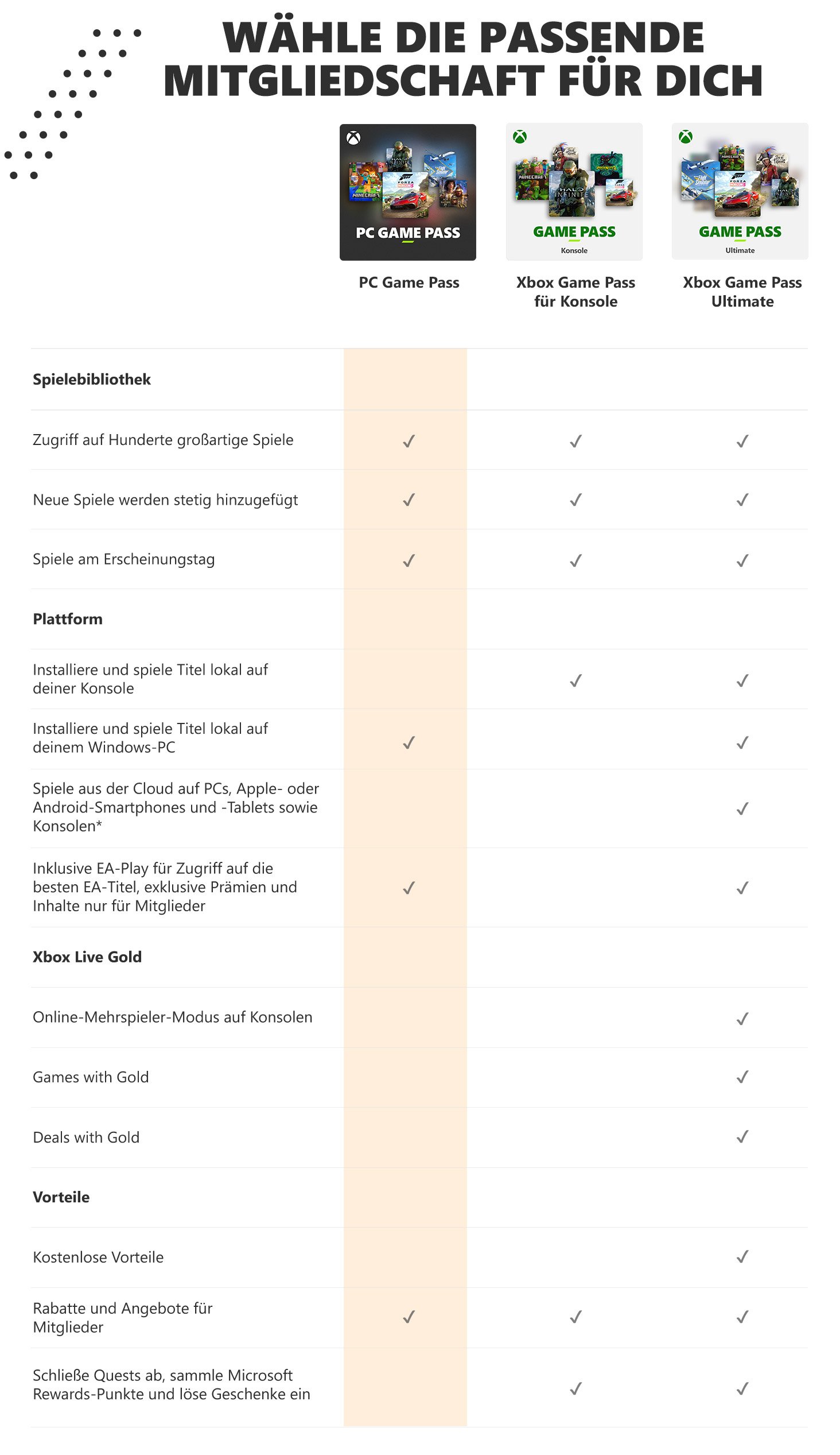 WÄHLE DIE PASSENDE MITGLIEDSCHAFT FÜR DICH