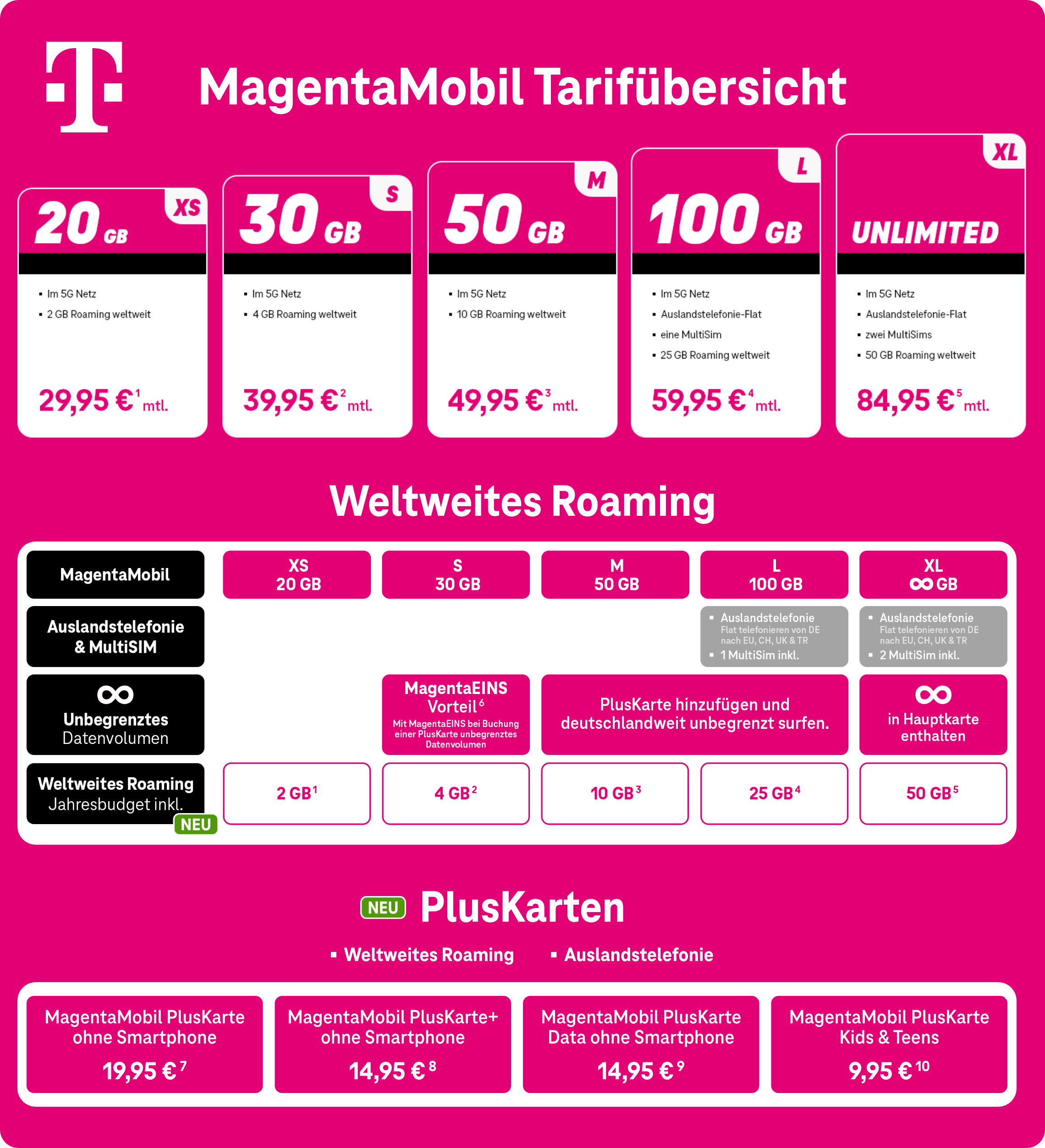 Tarifuebersicht_MagentaMobil_Pluskarten