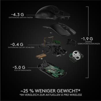 Logitech G PRO X SUPERLIGHT Wireless schwarz Maus - bei expert kaufen
