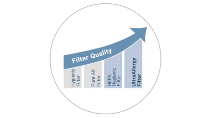 Abbildung Premium Bosch Filter für besonders saubere Luft