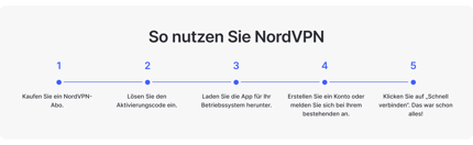 Abbildung Highlights