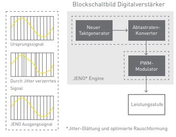 Abbildung JENO Engine