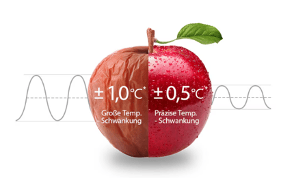Abbildung LINEARCooling®