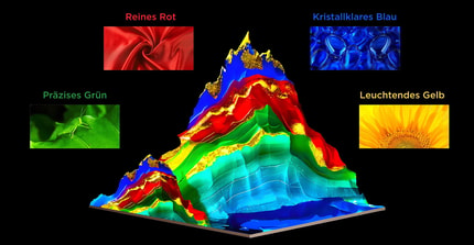 Abbildung Fünf Schlüsseltechnologienfür die Spitze moderner Displaytechnologie