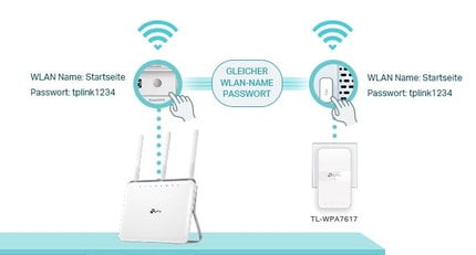 Abbildung One-Touch WLAN-Konfiguration