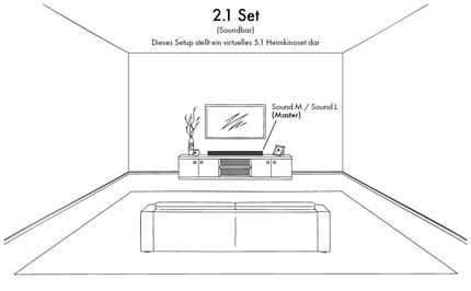 Abbildung Smart Technik und vielfältige Anschlussmöglichkeiten