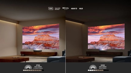 Abbildung 2700 Lumen Helligkeit