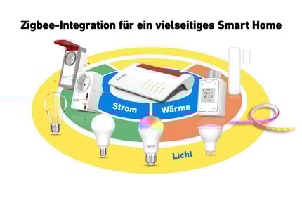 Abbildung Beschreibung