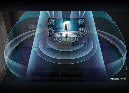 Abbildung Dolby Atmos®