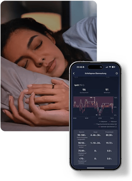 Abbildung Highlights