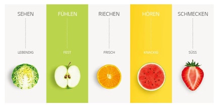 Abbildung NatureFRESH®