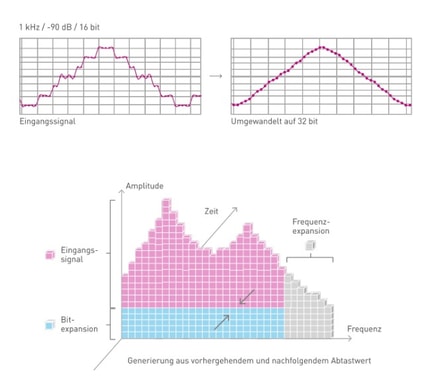 Abbildung High-Res Re-Master