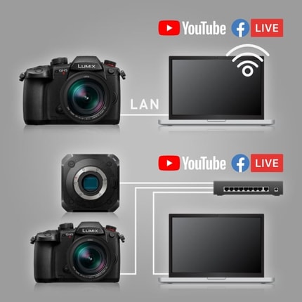 Abbildung Kabelgebundenes Livestreaming (RTP/RTSP)