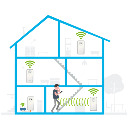 Abbildung Verteilen Sie Ihr Internetsignal per Stromleitung im ganzen Haus – mit Powerline