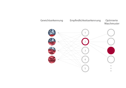 Abbildung 
