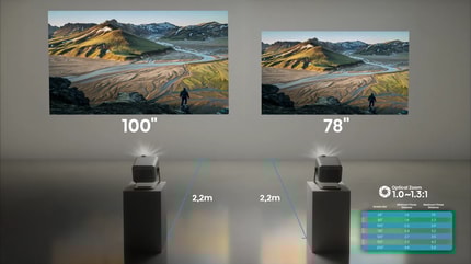 Abbildung Optischer Zoom 1.0-1.3