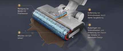 Abbildung Highlights