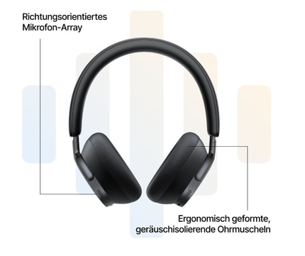 Abbildung Highlights