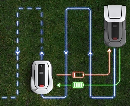 Abbildung Kontinuierliches Mähen