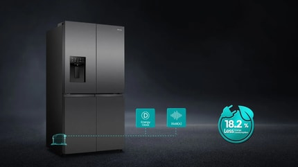 Abbildung Energieklasse D