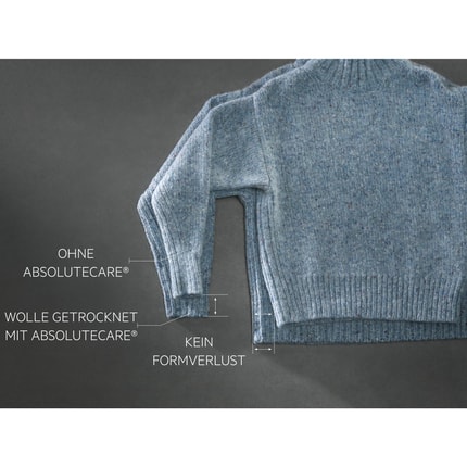 Abbildung Highlights