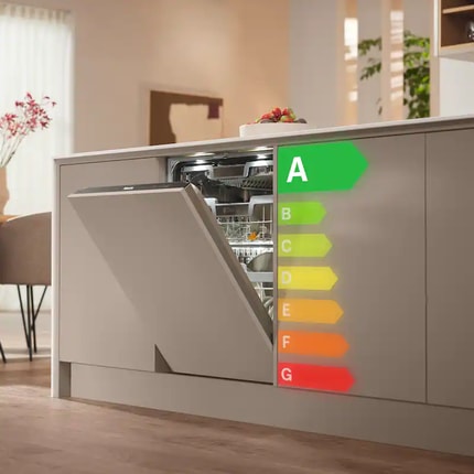 Abbildung Energieeffizienz A